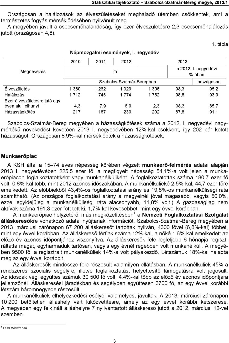 negyedév 1. tábla 2010 2011 2012 2013 Megnevezés fő a 2012. I.