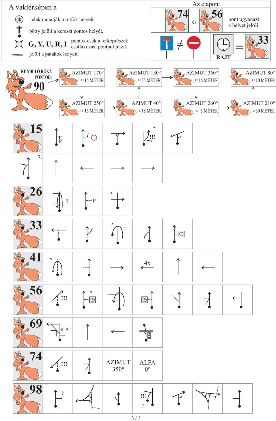 G, Y, U, R, I a Az etapon: 74 56 és a RAJT pont ugyanazt a helyet jelöli 33 KIIDULÓ RÓKA OTOD: 90 15 AZIMUT 170 ~ 15 MÉTER