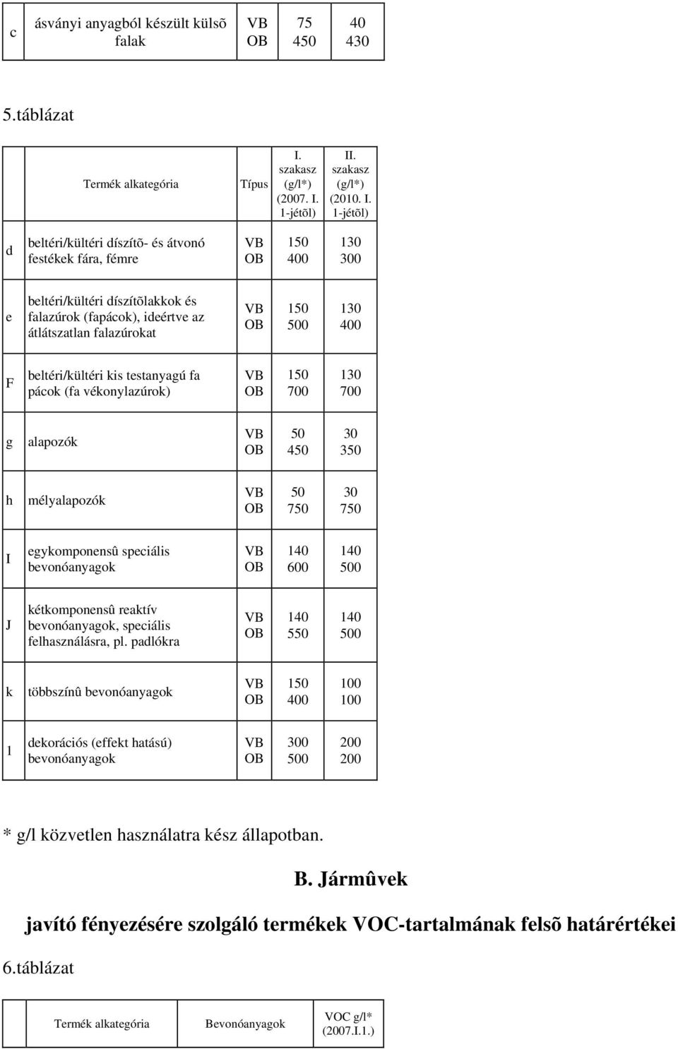 1-jétõl) II