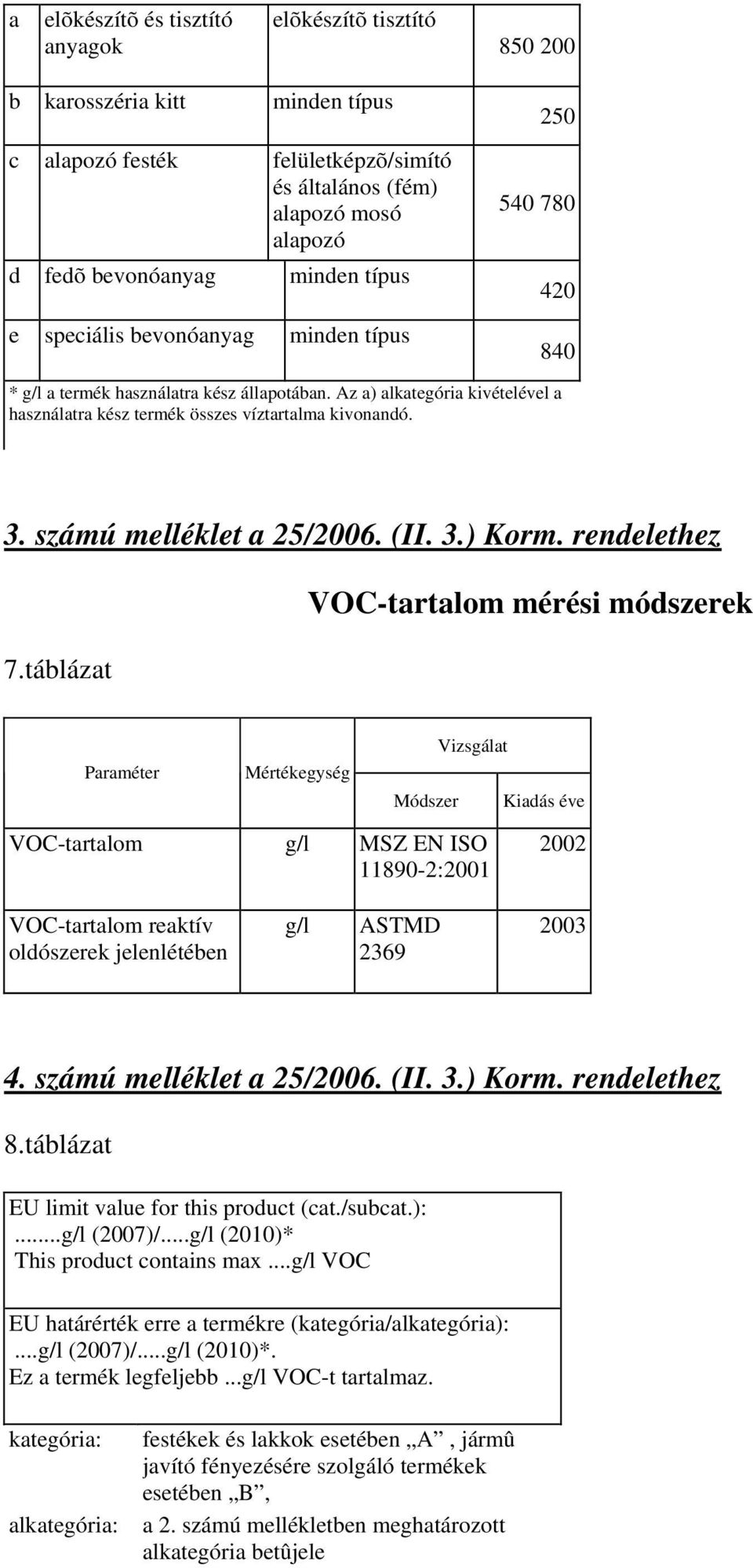 számú melléklet a 25/2006. (II. 3.) Korm. rendelethez 7.