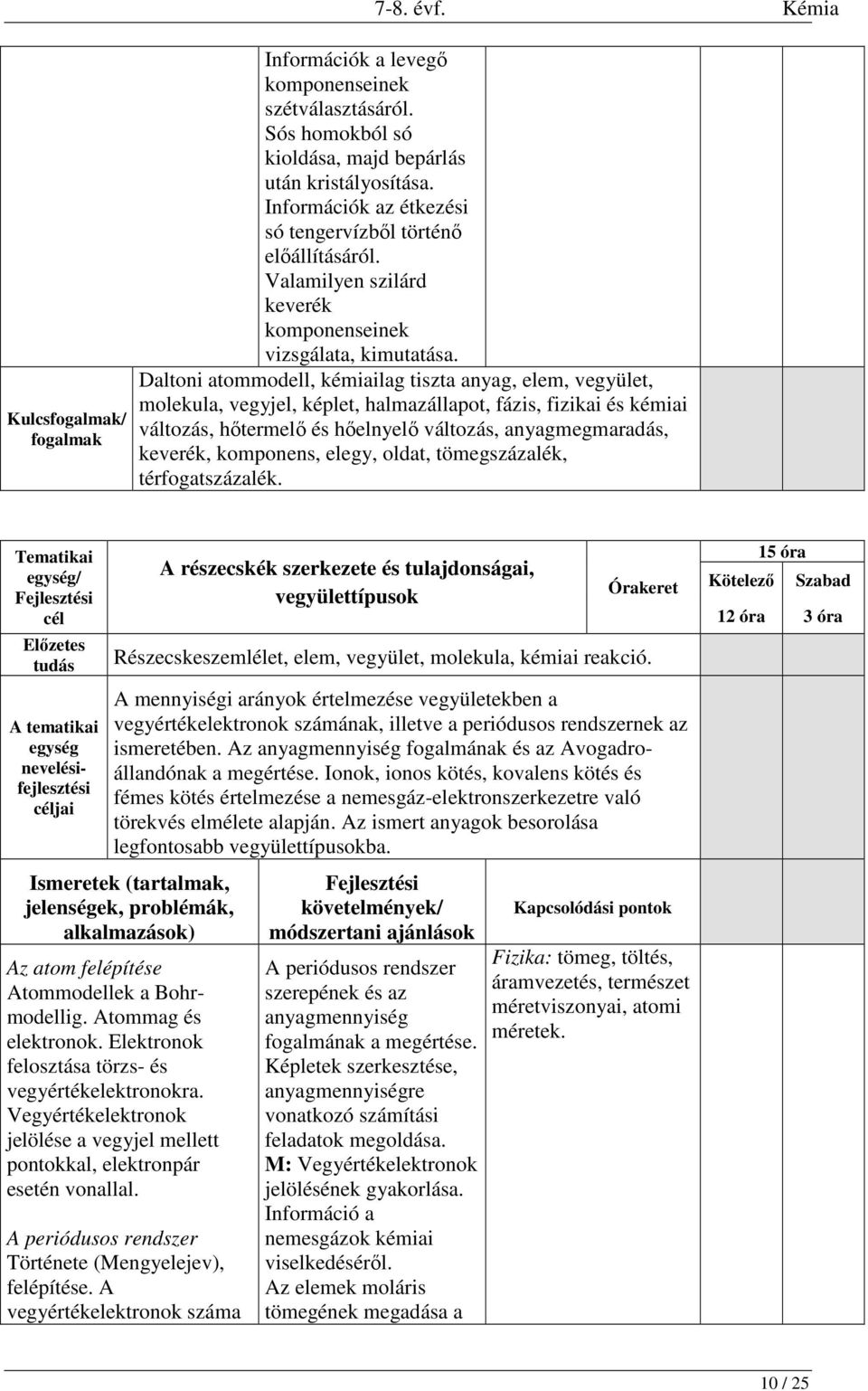 Daltoni atommodell, kémiailag tiszta anyag, elem, vegyület, molekula, vegyjel, képlet, halmazállapot, fázis, fizikai és kémiai változás, hőtermelő és hőelnyelő változás, anyagmegmaradás, keverék,