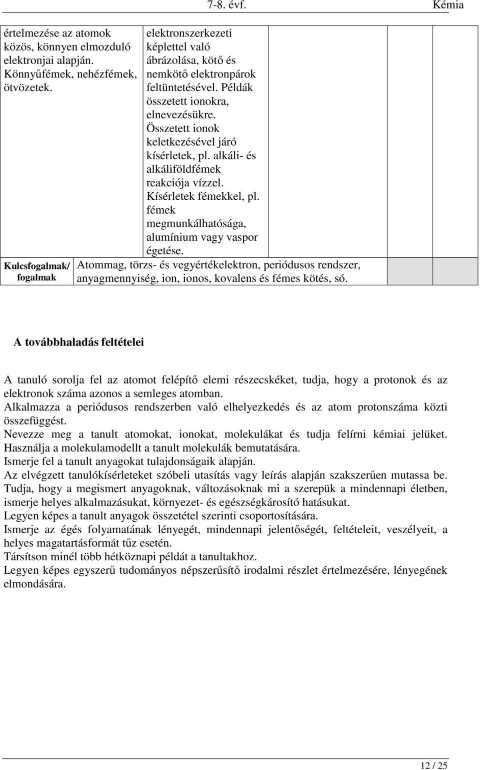 Összetett ionok keletkezésével járó kísérletek, pl. alkáli- és alkáliföldfémek reakciója vízzel. Kísérletek fémekkel, pl. fémek megmunkálhatósága, alumínium vagy vaspor égetése. 7-8. évf.