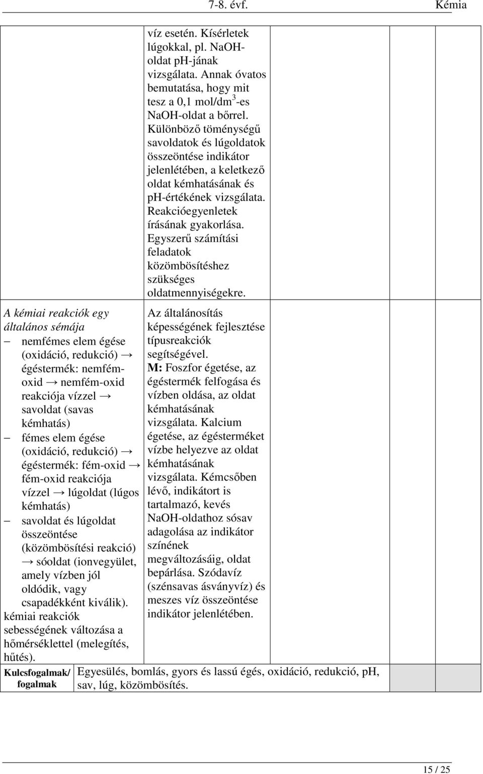 kiválik). kémiai reakciók sebességének változása a hőmérséklettel (melegítés, hűtés). Kulcsfogalmak/ fogalmak 7-8. évf. Kémia víz esetén. Kísérletek lúgokkal, pl. NaOHoldat ph-jának vizsgálata.