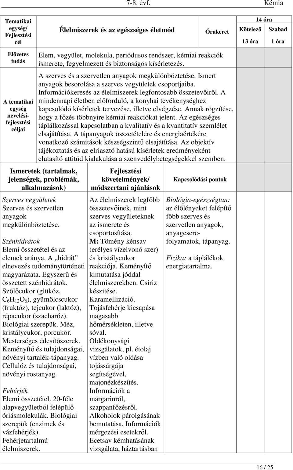 Ismert anyagok besorolása a szerves vegyületek csoportjaiba. Információkeresés az élelmiszerek legfontosabb összetevőiről.