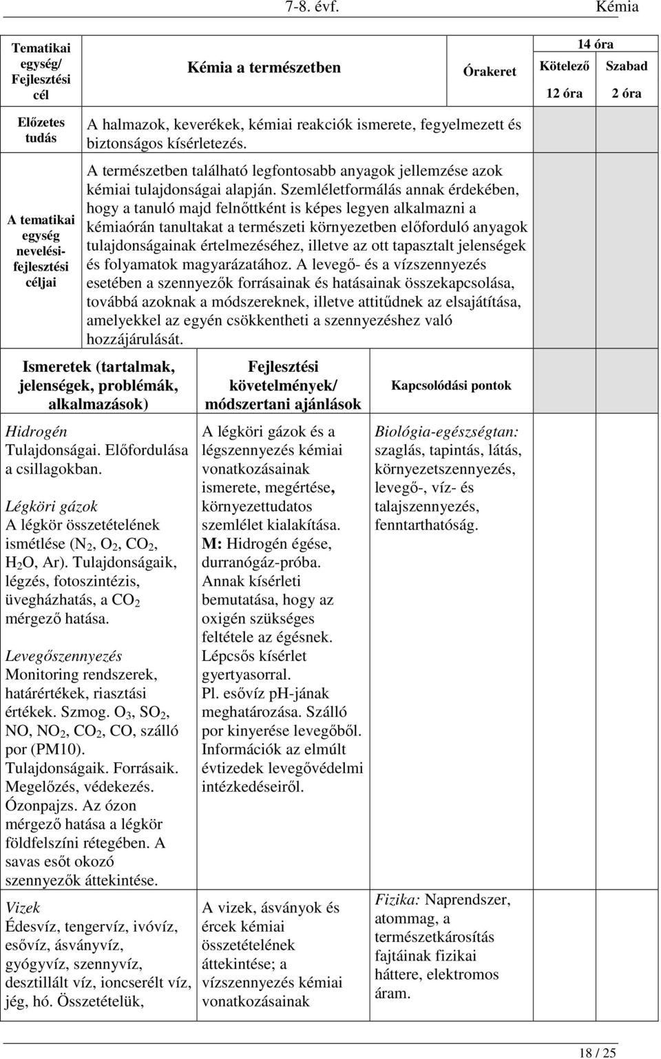 Szemléletformálás annak érdekében, hogy a tanuló majd felnőttként is képes legyen alkalmazni a kémiaórán tanultakat a természeti környezetben előforduló anyagok tulajdonságainak értelmezéséhez,