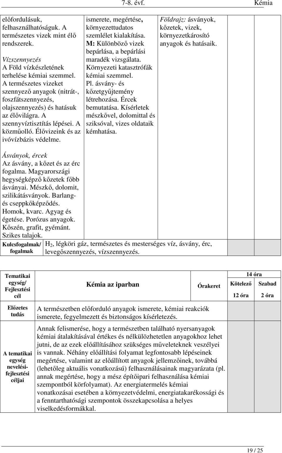 ismerete, megértése, környezettudatos szemlélet kialakítása. M: Különböző vizek bepárlása, a bepárlási maradék vizsgálata. Környezeti katasztrófák kémiai szemmel. Pl.