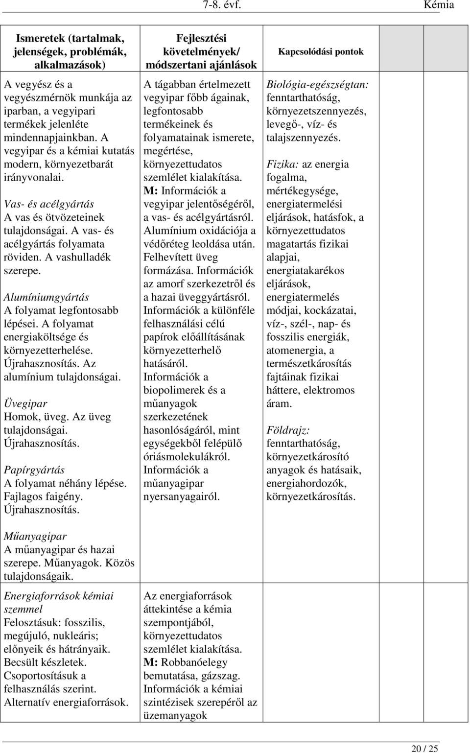 Alumíniumgyártás A folyamat legfontosabb lépései. A folyamat energiaköltsége és környezetterhelése. Újrahasznosítás. Az alumínium tulajdonságai. Üvegipar Homok, üveg. Az üveg tulajdonságai.