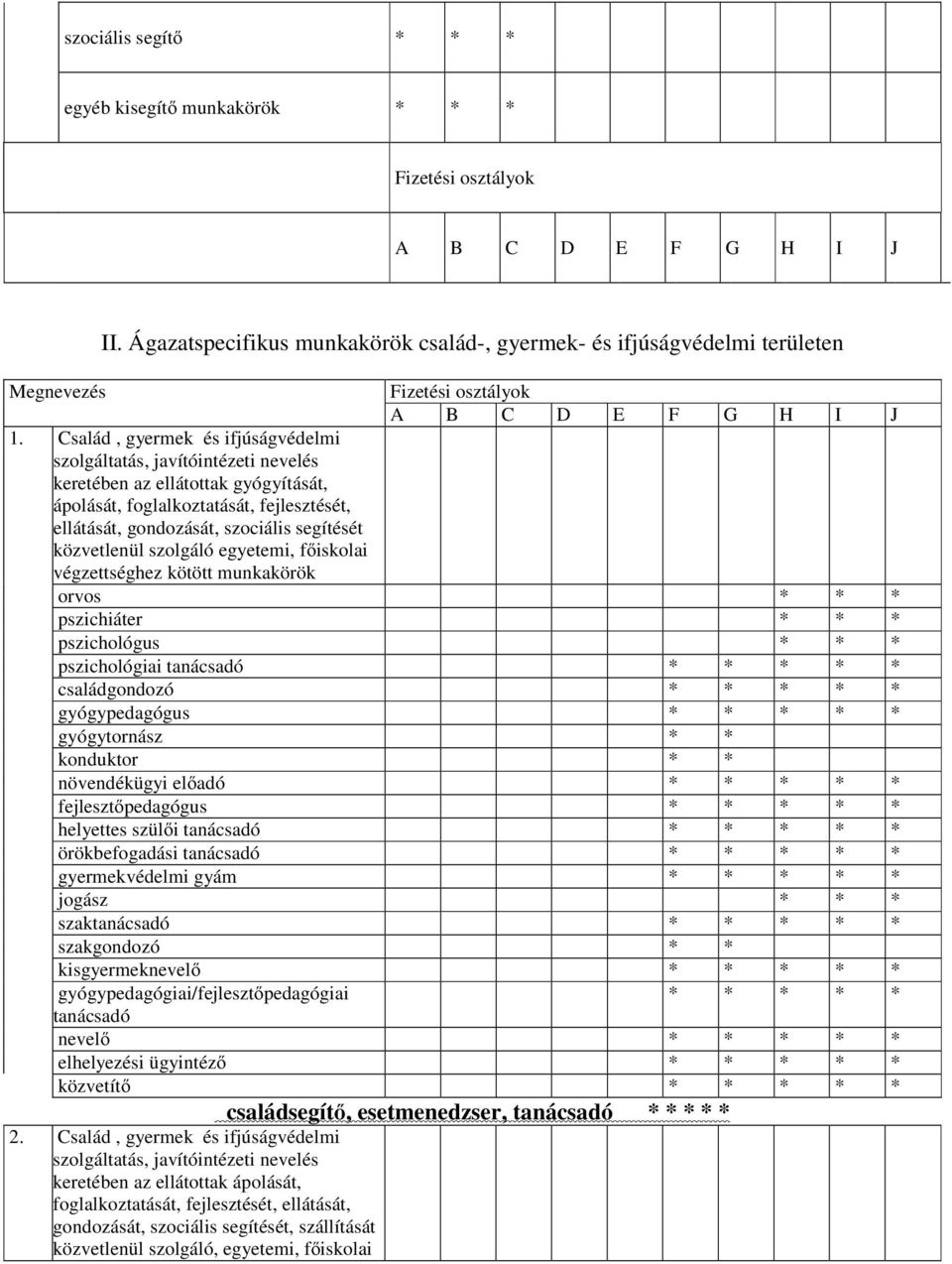 Család, gyermek és ifjúságvédelmi szolgáltatás, javítóintézeti nevelés keretében az ellátottak gyógyítását, ápolását, foglalkoztatását, fejlesztését, ellátását, gondozását, szociális segítését