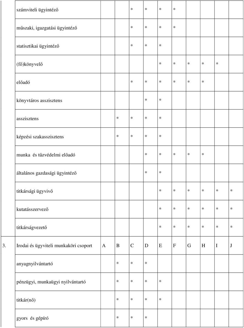 gazdasági ügyintéző * * titkársági ügyvivő * * * * * * kutatásszervező * * * * * * titkárságvezető * * * * * * 3.