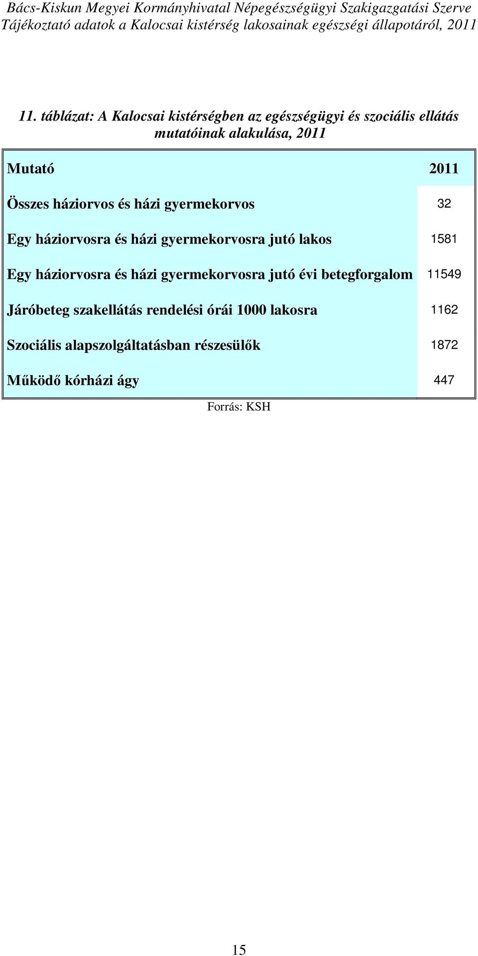 és házi gyermekorvos 32 Egy háziorvosra és házi gyermekorvosra jutó lakos 1581 Egy háziorvosra és házi