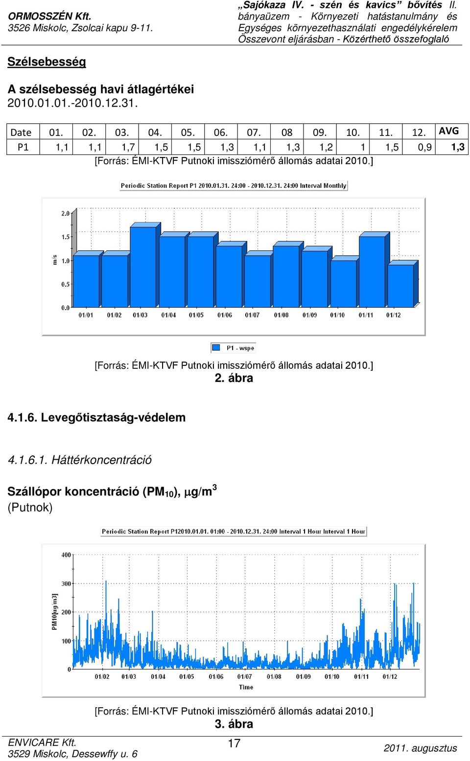 ] [Forrás: ÉMI-KTVF Putnoki imissziómérő állomás adatai 2010