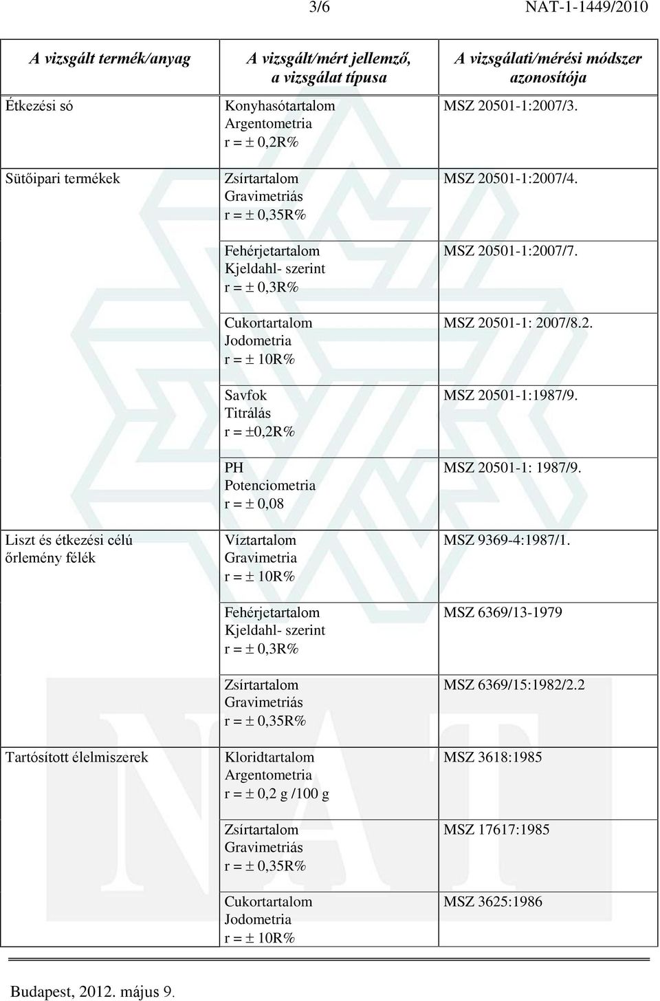 Kloridtartalom Argentometria r = 0,2 g /100 g Zsírtartalom Gravimetriás r = 0,35R% Cukortartalom Jodometria MSZ 20501-1:2007/3. MSZ 20501-1:2007/4.