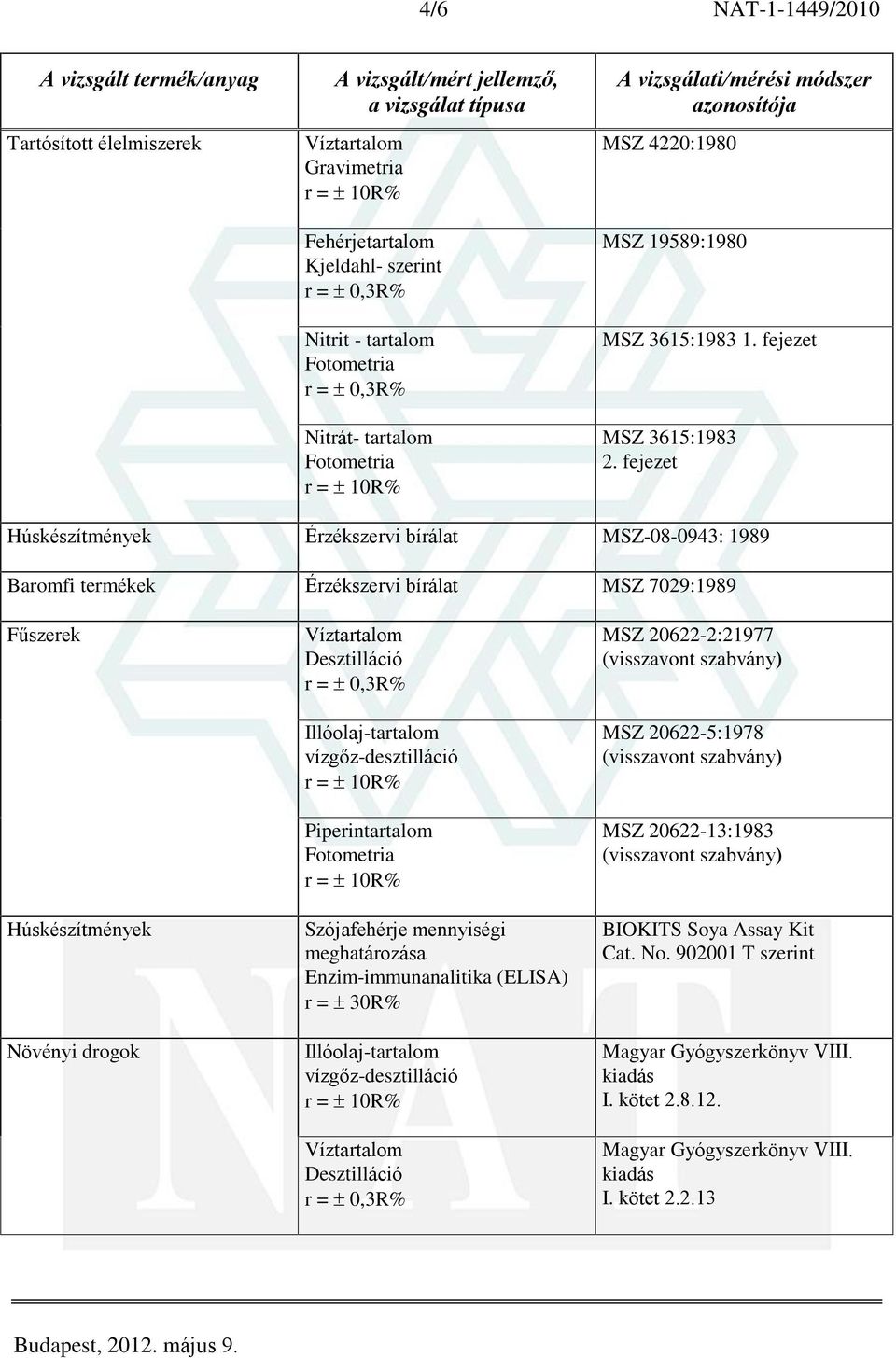 vízgõz-desztilláció Piperintartalom Szójafehérje mennyiségi meghatározása Enzim-immunanalitika (ELISA) r = 30R% Illóolaj-tartalom vízgõz-desztilláció Desztilláció MSZ 20622-2:21977