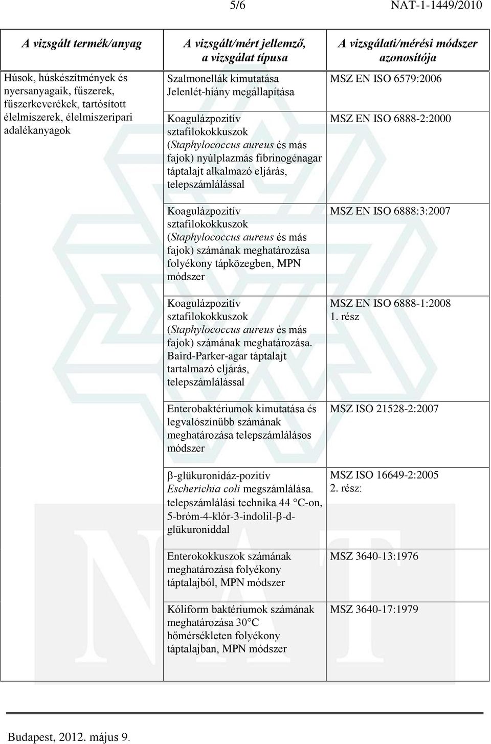 aureus és más fajok) számának meghatározása folyékony tápközegben, MPN módszer Koagulázpozitív sztafilokokkuszok (Staphylococcus aureus és más fajok) számának meghatározása.