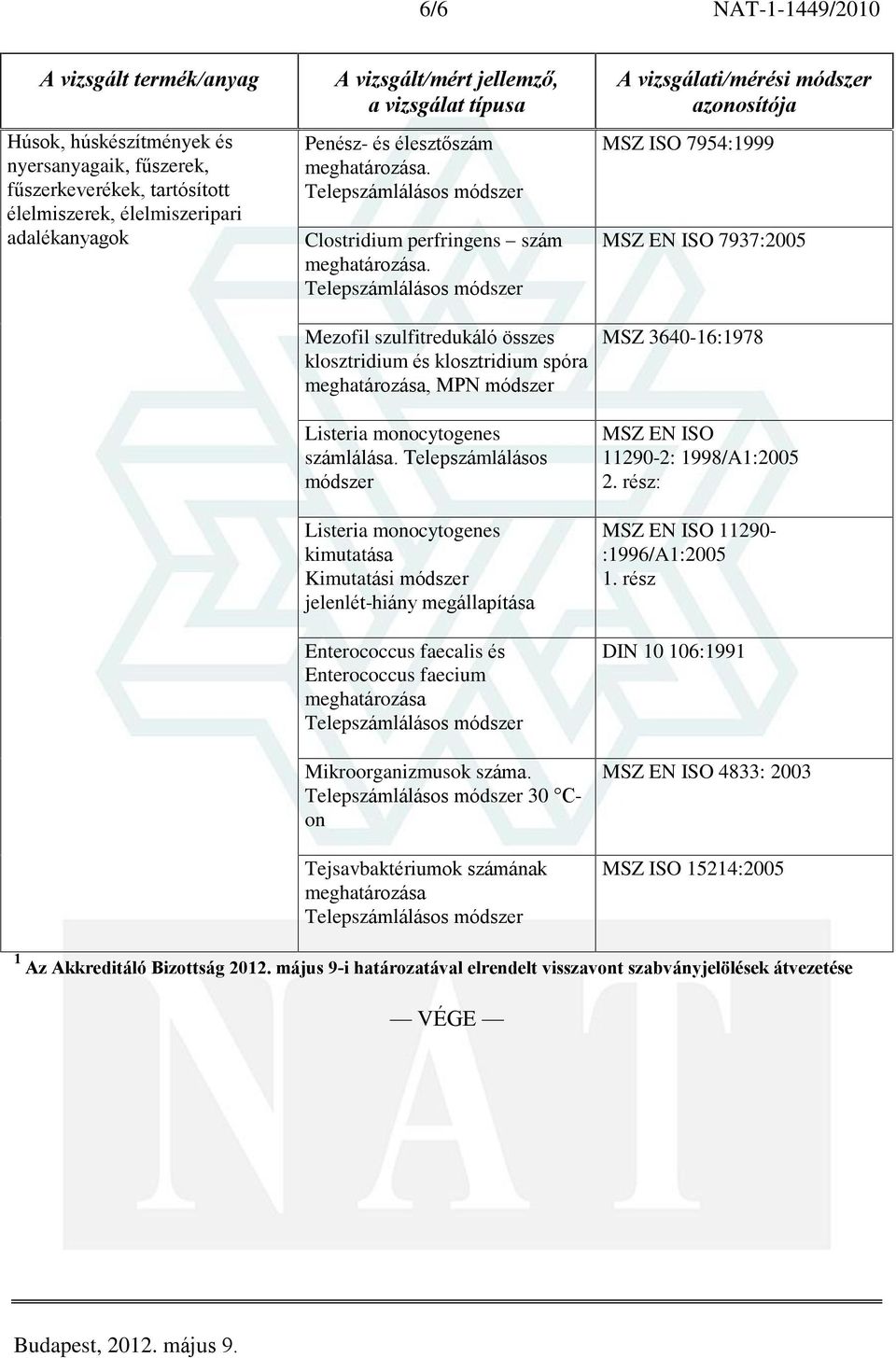 Telepszámlálásos módszer Listeria monocytogenes kimutatása Kimutatási módszer jelenlét-hiány megállapítása Enterococcus faecalis és Enterococcus faecium meghatározása Mikroorganizmusok száma.