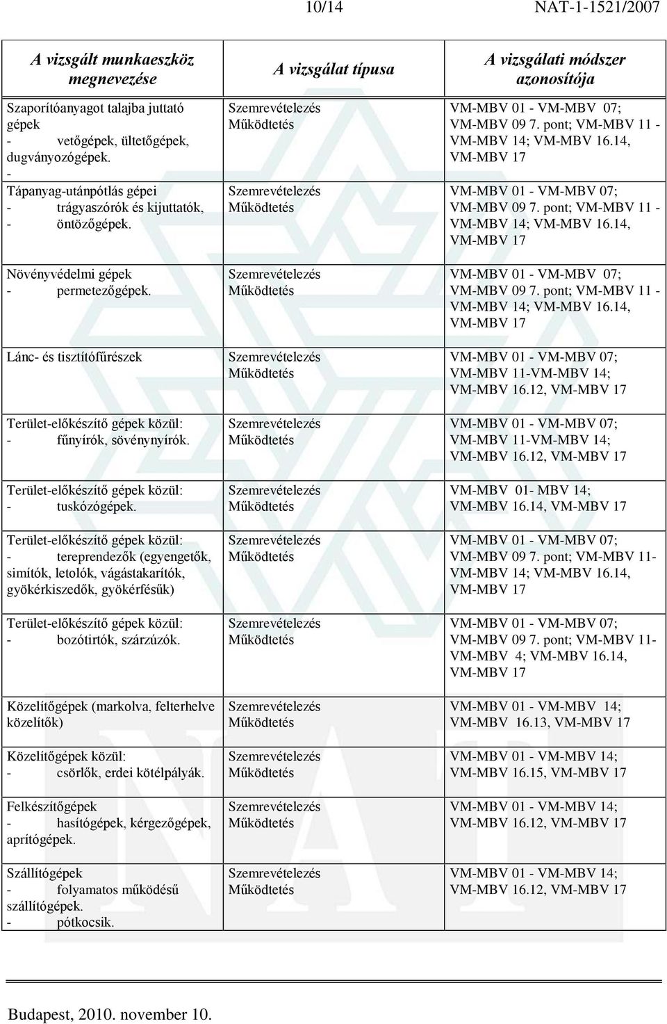 Terület-elõkészítõ gépek közül: - tereprendezõk (egyengetõk, simítók, letolók, vágástakarítók, gyökérkiszedõk, gyökérfésûk) Terület-elõkészítõ gépek közül: - bozótirtók, szárzúzók.