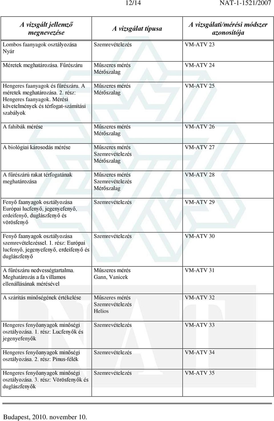 osztályozása Európai lucfenyõ, jegenyefenyõ, erdeifenyõ, duglászfenyõ és vörösfenyõ Fenyõ faanyagok osztályozása szemrevételezéssel. 1.