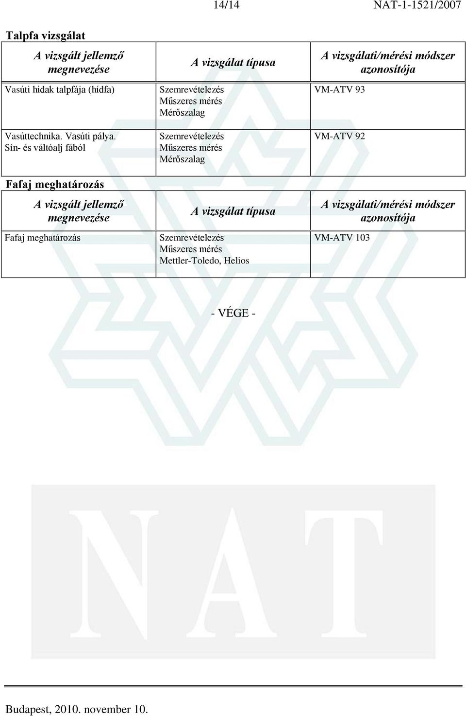 Sín- és váltóalj fából Fafaj meghatározás Fafaj