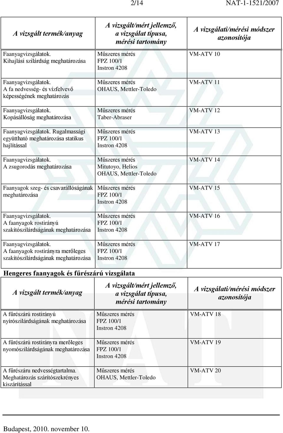 Helios OHAUS, VM-ATV 10 VM-ATV 11 VM-ATV 12 VM-ATV 13 VM-ATV 14 VM-ATV 15 VM-ATV 16 VM-ATV 17 Hengeres faanyagok és fûrészárú vizsgálata A fûrészárú rostirányú