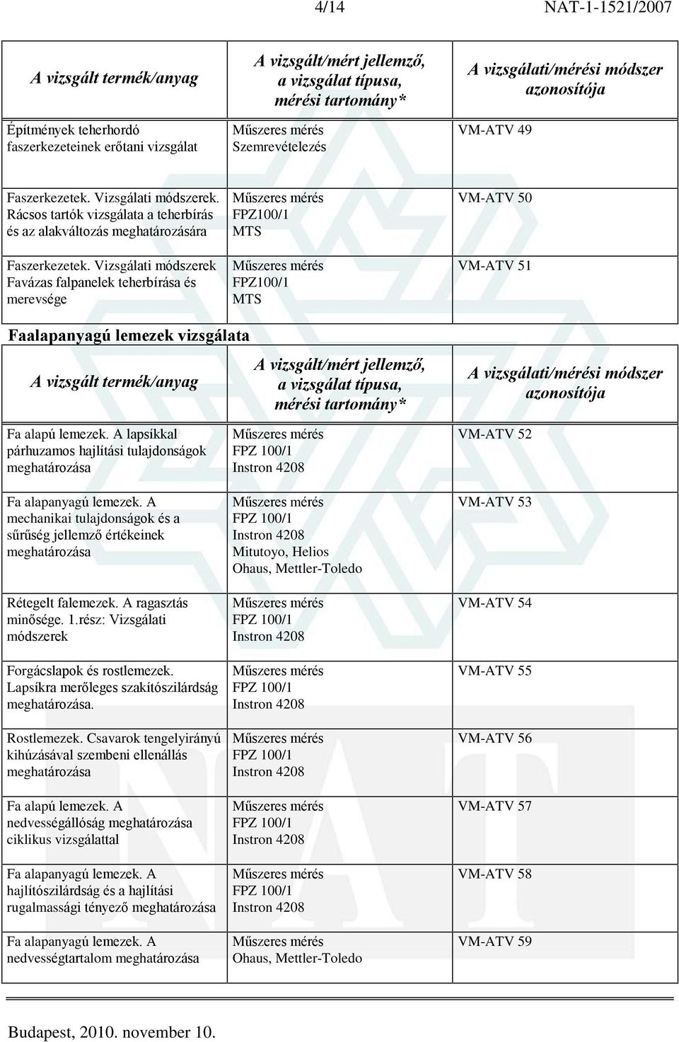 Vizsgálati módszerek Favázas falpanelek teherbírása és merevsége FPZ100/1 MTS FPZ100/1 MTS VM-ATV 50 VM-ATV 51 Faalapanyagú lemezek vizsgálata * Fa alapú lemezek.