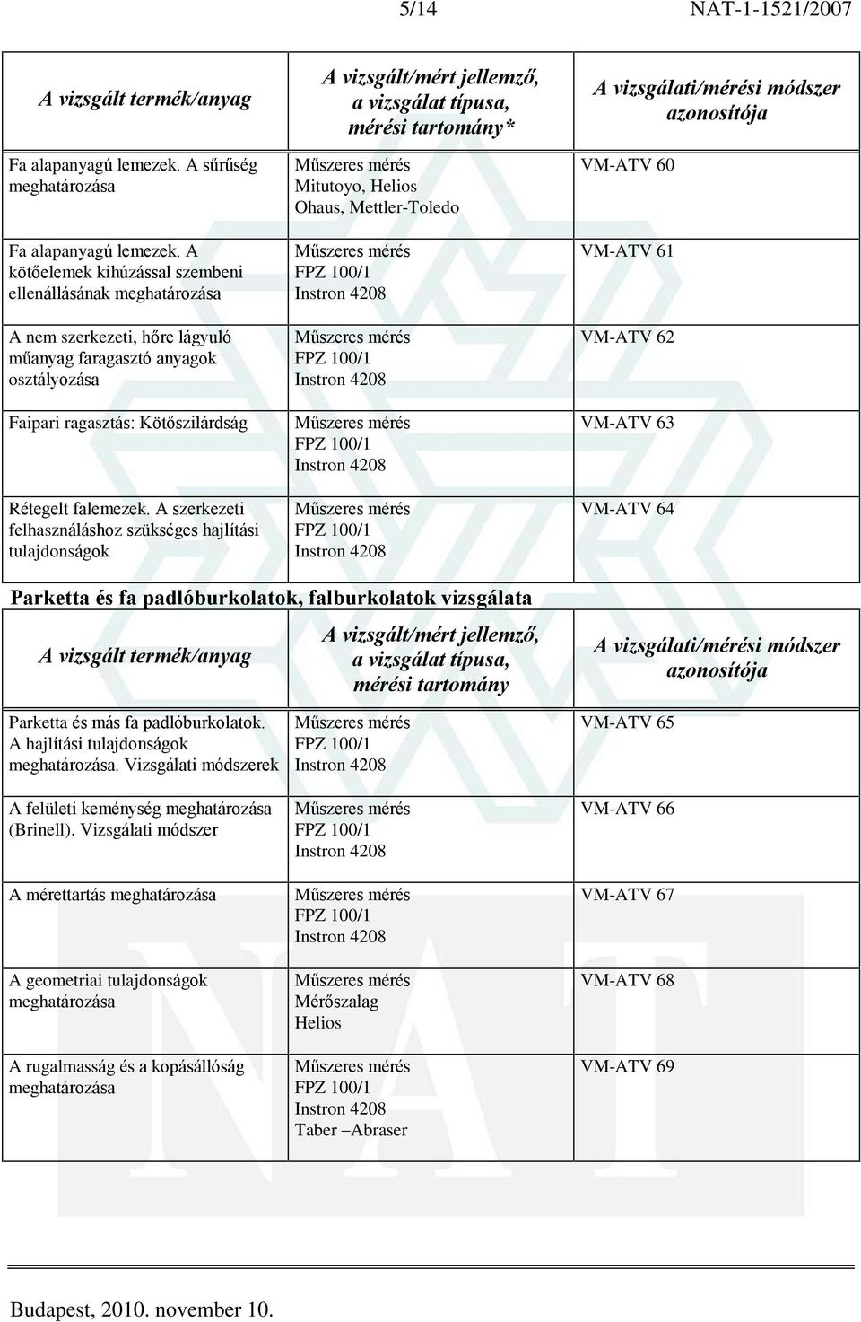 A szerkezeti felhasználáshoz szükséges hajlítási tulajdonságok * Mitutoyo, Helios Ohaus, VM-ATV 60 VM-ATV 61 VM-ATV 62 VM-ATV 63 VM-ATV 64 Parketta és fa padlóburkolatok,