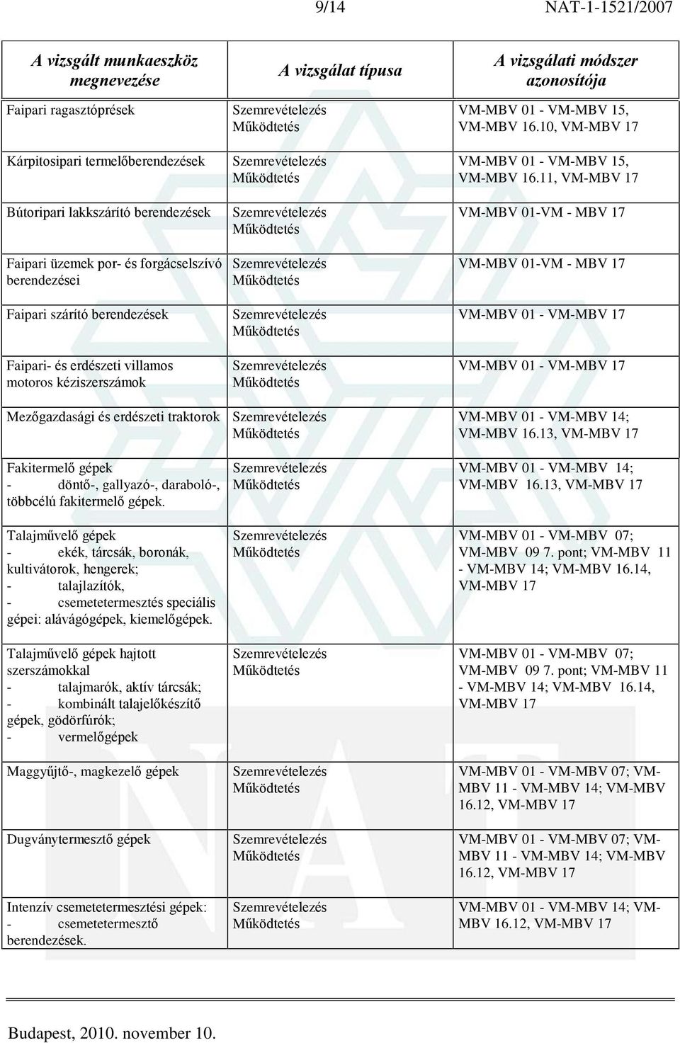 11, VM-MBV 17 VM-MBV 01-VM - MBV 17 VM-MBV 01-VM - MBV 17 VM-MBV 01 - VM-MBV 17 VM-MBV 01 - VM-MBV 17 Mezõgazdasági és erdészeti traktorok VM-MBV 16.