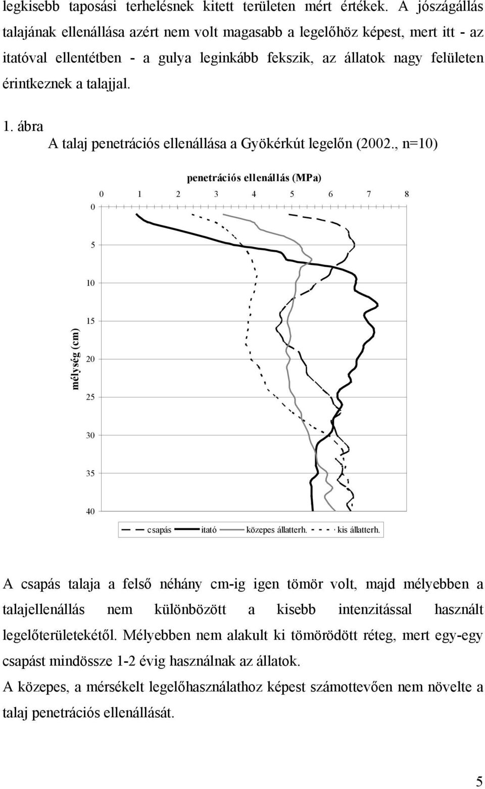ábra A talaj penetrációs ellenállása a Gyökérkút legelőn (2002., n=10) penetrációs ellenállás (MPa) 0 1 2 3 4 5 6 7 8 0 5 10 15 mélység (cm) 20 25 30 35 40 csapás itató közepes állatterh.