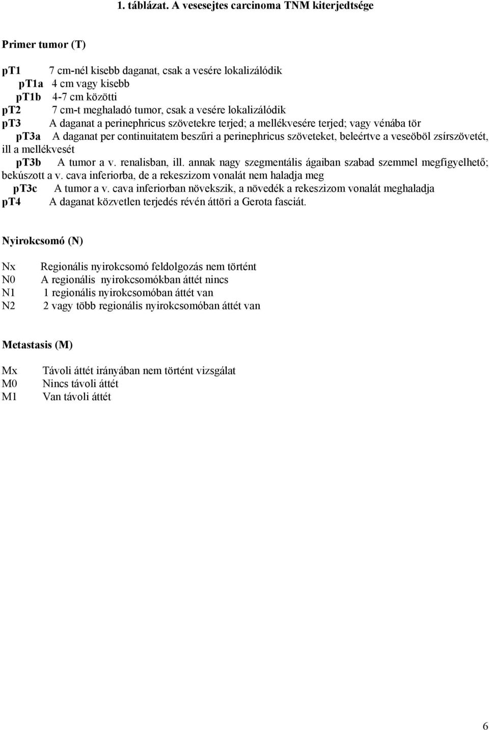 lokalizálódik pt3 A daganat a perinephricus szövetekre terjed; a mellékvesére terjed; vagy vénába tör pt3a A daganat per continuitatem beszűri a perinephricus szöveteket, beleértve a veseöböl