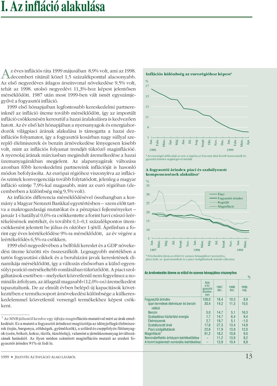 1987 után most 1999-ben vált ismét egyszámjegyûvé a fogyasztói infláció.