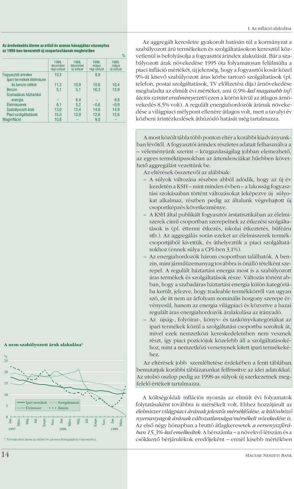 május új súllyal Fogyasztói árindex 10,3 8,9 Ipari termékek élelmiszer és benzin nélkül 11,3 10,9 10,6 10,4 Benzin 5,1 5,1 16,3 13,9 Szabadáras háztartási energia 6,4 9,8 Élelmiszerek 6,1 5,2 0,6 0,9