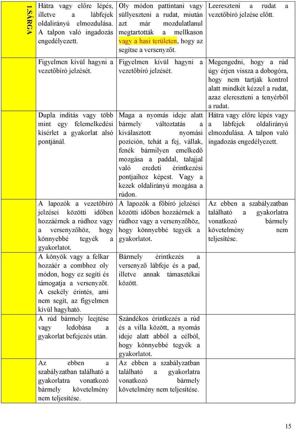 A lapozók a vezetőbíró jelzései közötti időben hozzáérnek a rúdhoz vagy a versenyzőhöz, hogy könnyebbé tegyék a gyakorlatot.