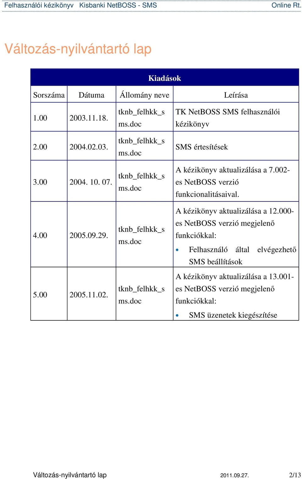 002- es NetBOSS verzió funkcionalitásaival. A kézikönyv aktualizálása a 12.