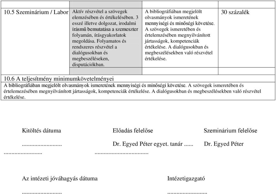 A szövegek ismeretében és értelemzésében megnyilvánított jártasságok, kompetenciák értékelése. A dialógusokban és megbeszélésekben való részvétel értékelése. 30 százalék 10.