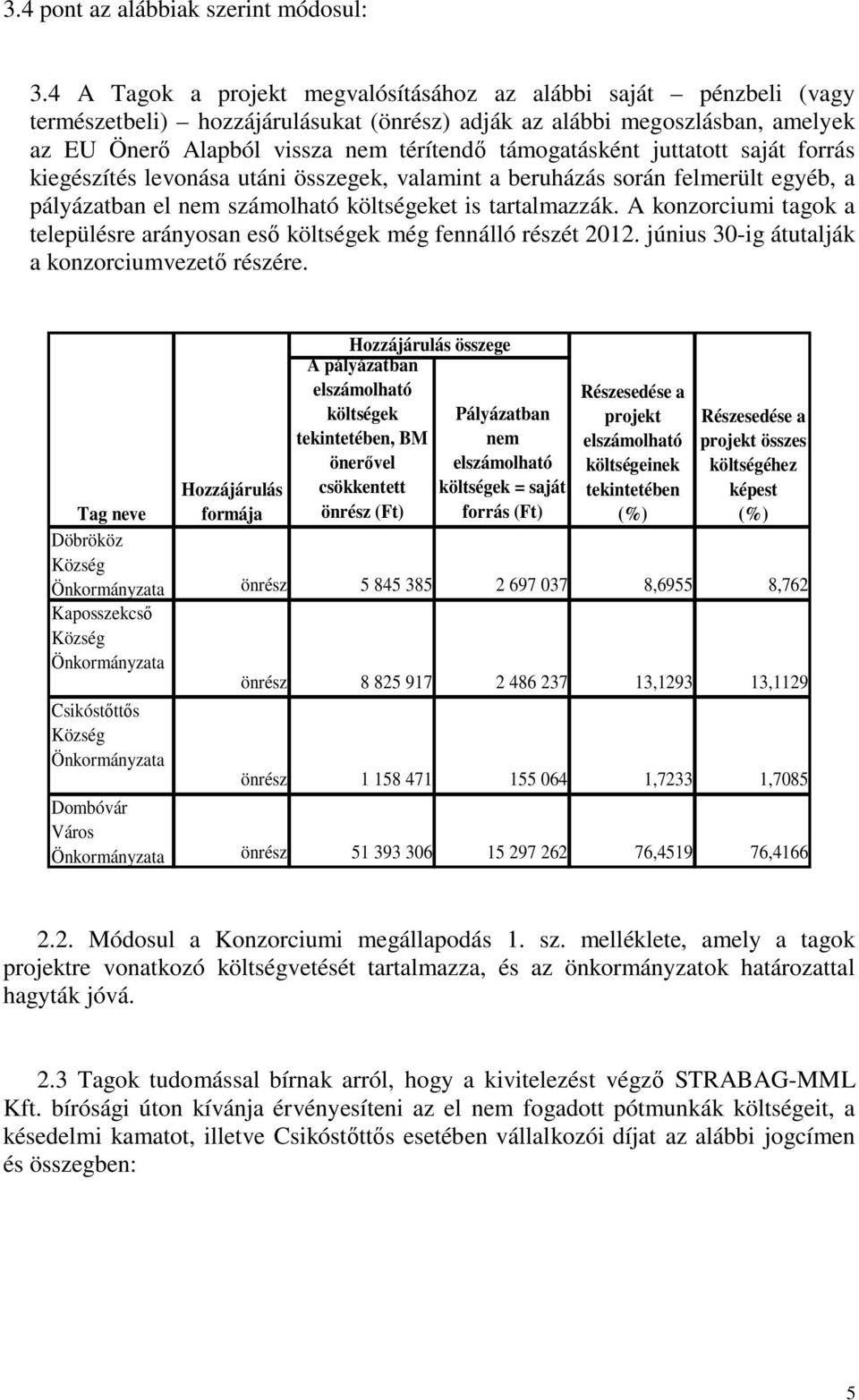 támogatásként juttatott saját forrás kiegészítés levonása utáni összegek, valamint a beruházás során felmerült egyéb, a pályázatban el nem számolható költségeket is tartalmazzák.