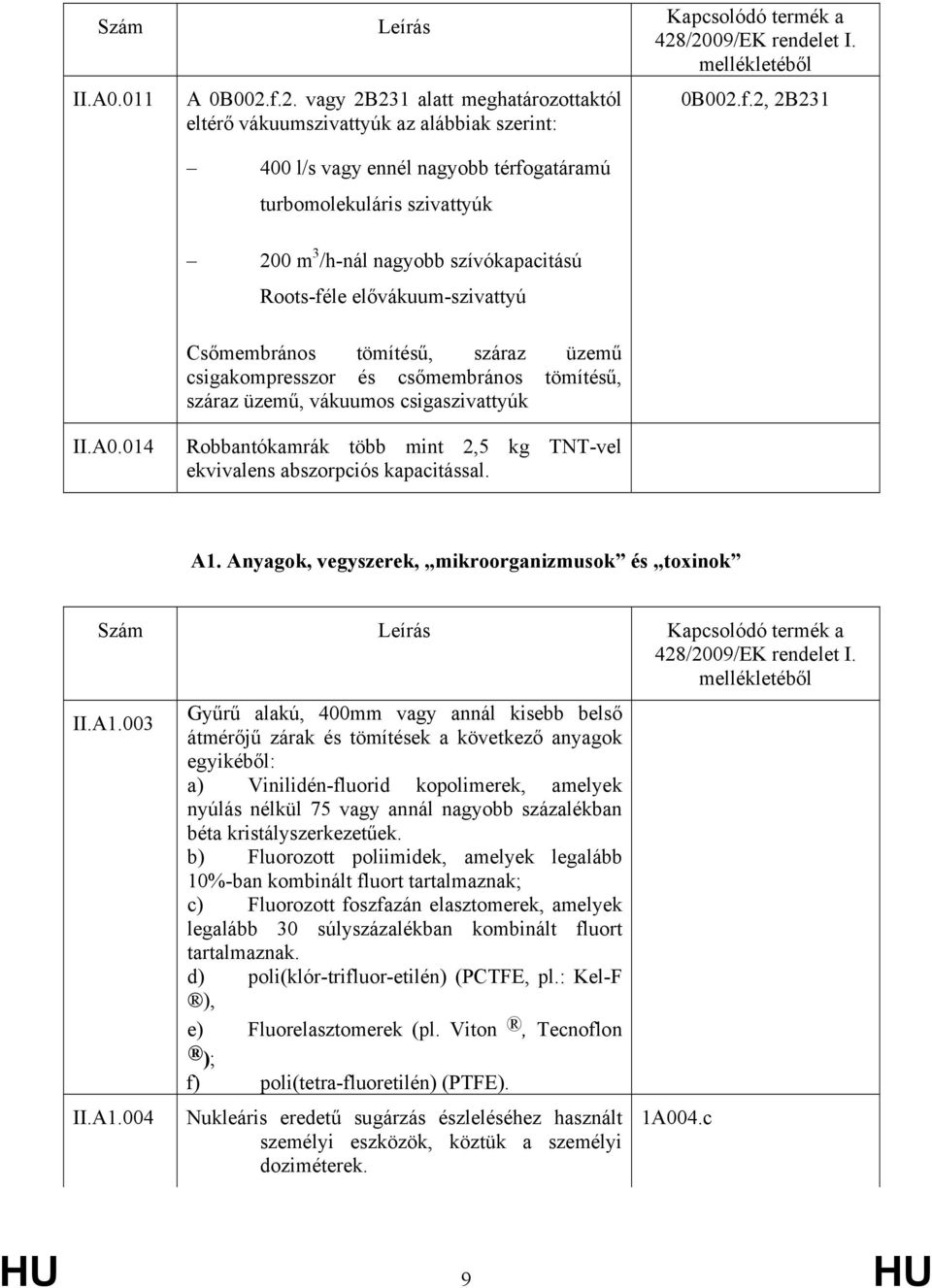 A0.014 Csőmembrános tömítésű, száraz üzemű csigakompresszor és csőmembrános tömítésű, száraz üzemű, vákuumos csigaszivattyúk Robbantókamrák több mint 2,5 kg TNT-vel ekvivalens abszorpciós