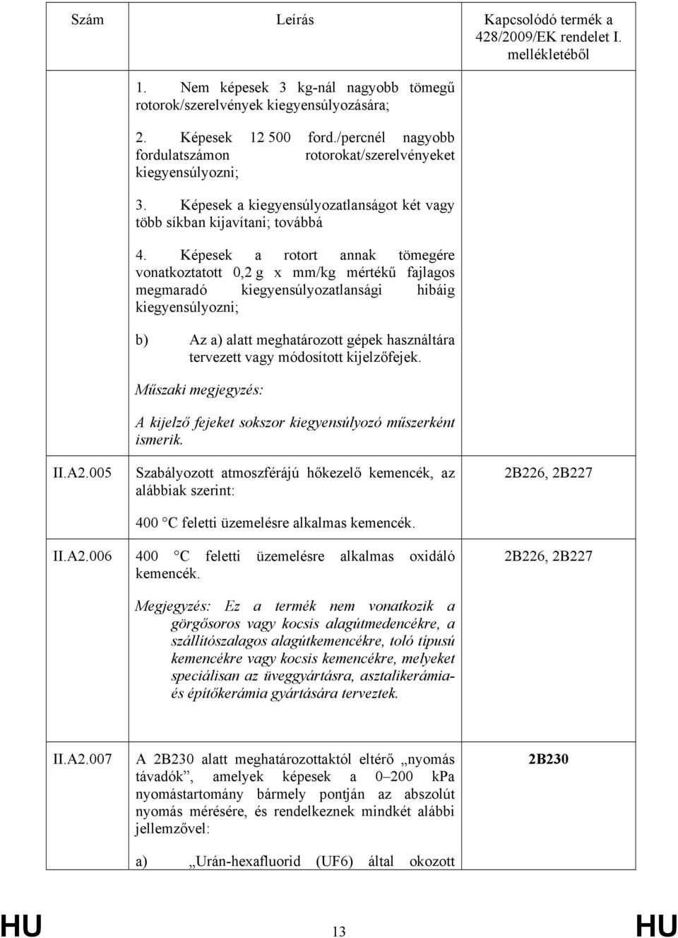 Képesek a rotort annak tömegére vonatkoztatott 0,2 g x mm/kg mértékű fajlagos megmaradó kiegyensúlyozatlansági hibáig kiegyensúlyozni; b) Az a) alatt meghatározott gépek használtára tervezett vagy