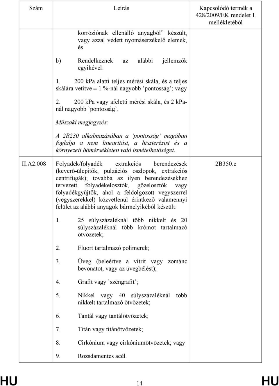 Műszaki megjegyzés: A 2B230 alkalmazásában a pontosság magában foglalja a nem linearitást, a hiszterézist és a környezeti hőmérsékleten való ismételhetőséget. II.A2.