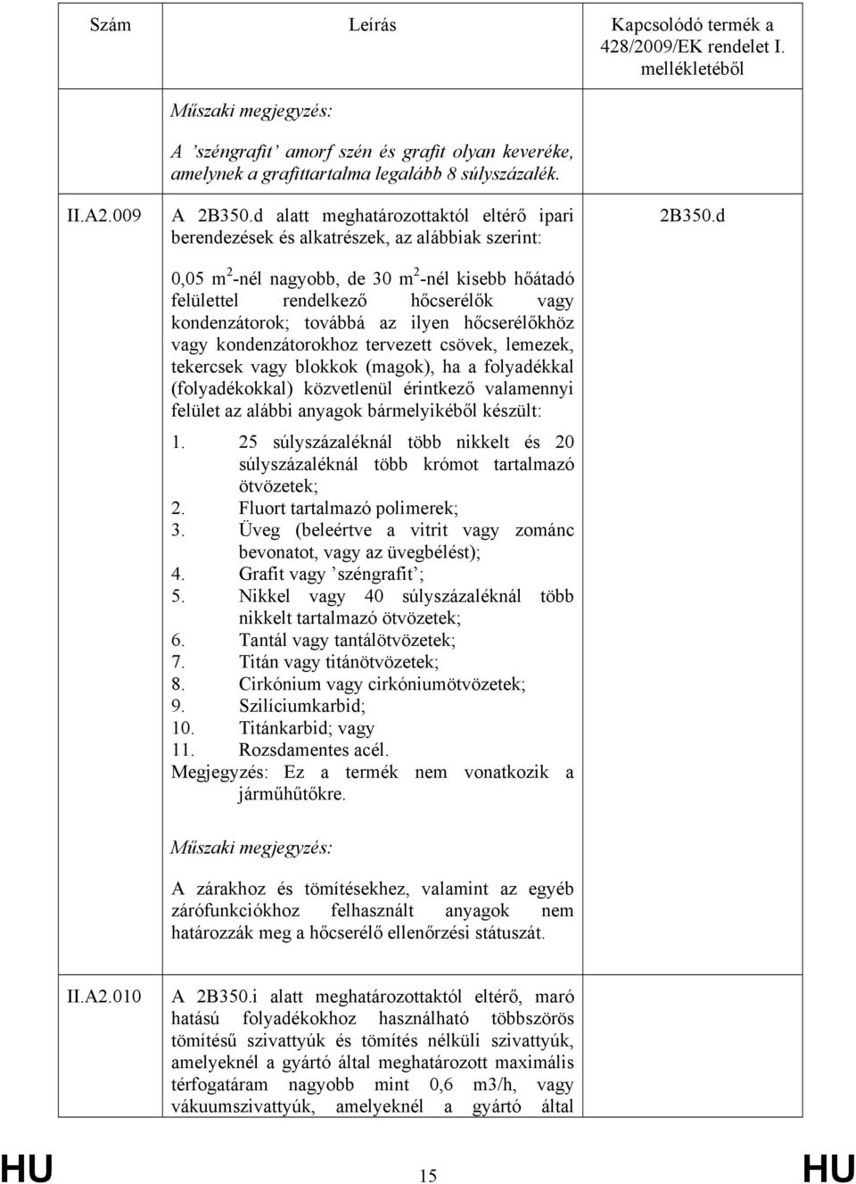 továbbá az ilyen hőcserélőkhöz vagy kondenzátorokhoz tervezett csövek, lemezek, tekercsek vagy blokkok (magok), ha a folyadékkal (folyadékokkal) közvetlenül érintkező valamennyi felület az alábbi