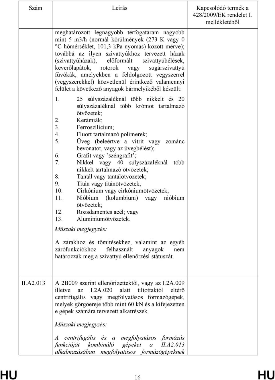 érintkező valamennyi felület a következő anyagok bármelyikéből készült: 1. 25 súlyszázaléknál több nikkelt és 20 súlyszázaléknál több krómot tartalmazó ötvözetek; 2. Kerámiák; 3. Ferroszilícium; 4.
