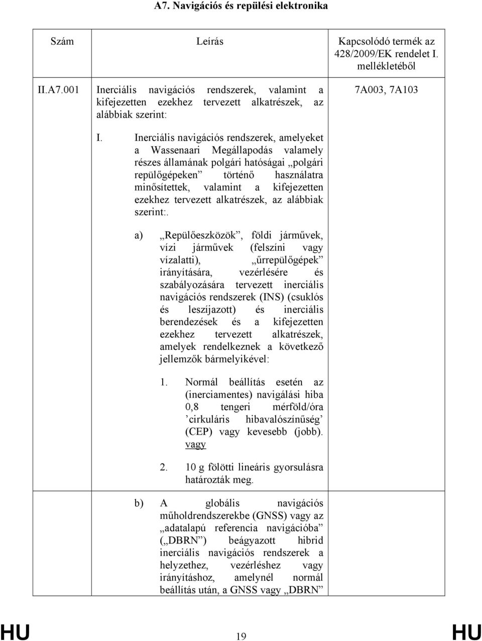 ezekhez tervezett alkatrészek, az alábbiak szerint:.