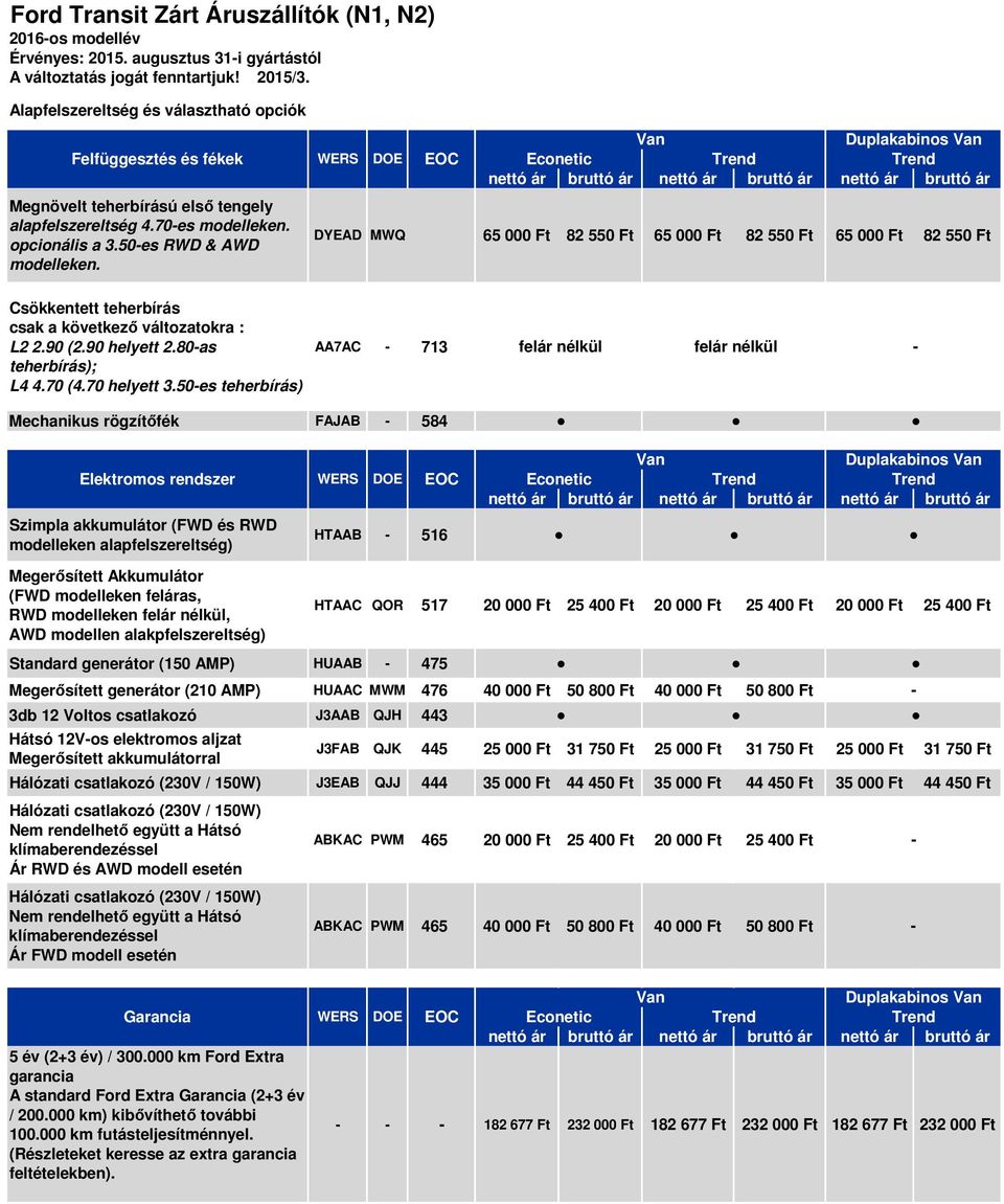 WERS DOE EOC Econetic nettó ár bruttó ár DYEAD MWQ 65 000 Ft 82 550 Ft 65 000 Ft 82 550 Ft 65 000 Ft 82 550 Ft Csökkentett teherbírás csak a következő változatokra : L2 2.90 (2.90 helyett 2.