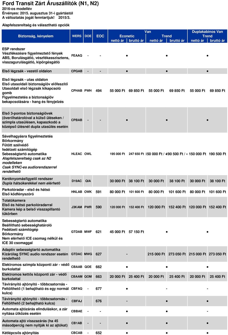 kipörgésgátló FEAAQ Első légzsák vezető oldalon CPGAB Első légzsák utas oldalon Első utasoldali biztonságiöv előfeszítő Utasoldali első légzsák kikapcsoló gomb Figyelmeztetés a biztonságiöv