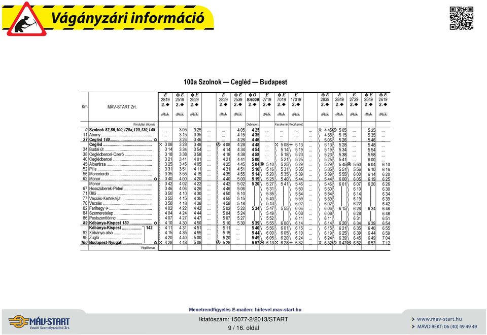 Kőbány-Kspes 142 92 Kőbány lsó.. 95 Zugló.. 1 Budpes-Nyug.