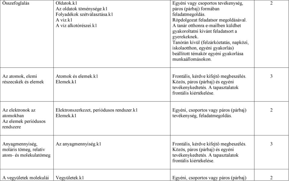 Atomok és elemek.k1 Elemek.