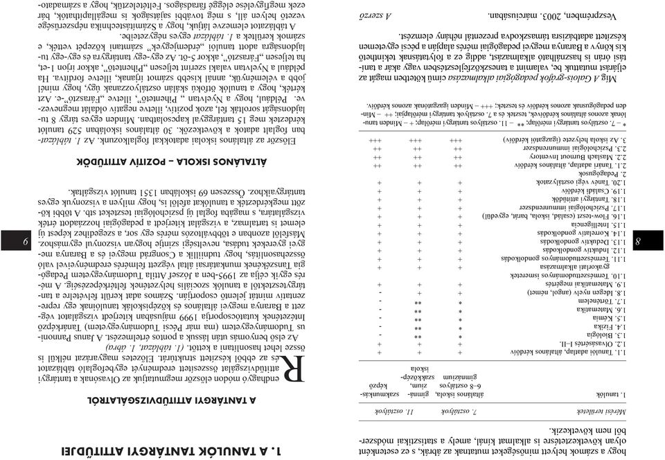 Biológia * ** - 1.4. Fizika * ** - 1.5. Kémia * ** - 1.6. Matematika * ** - 1.7. Történelem * ** - 1.8. Idegen nyelv (angol, német) + + - 1.9. Matematikai megértés + + + 1.10.