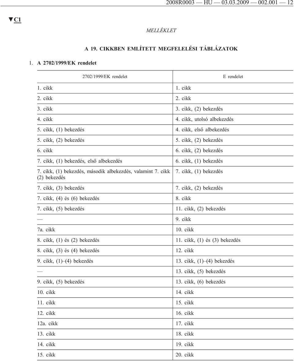 cikk, (1) bekezdés, első albekezdés 6. cikk, (1) bekezdés 7. cikk, (1) bekezdés, második albekezdés, valamint 7. cikk (2) bekezdés 7. cikk, (1) bekezdés 7. cikk, (3) bekezdés 7. cikk, (2) bekezdés 7.