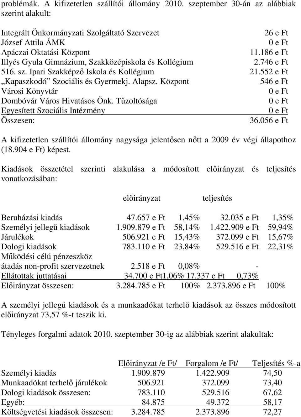 186 e Ft Illyés Gyula Gimnázium, Szakközépiskola és Kollégium 2.746 e Ft 516. sz. Ipari Szakképző Iskola és Kollégium 21.552 e Ft Kapaszkodó Szociális és Gyermekj. Alapsz.
