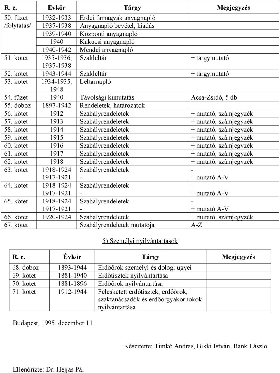 kötet 19431944 Szakleltár 53. kötet 19341935, Leltárnapló 1948 54. füzet 1940 Távolsági kimutatás AcsaZsidó, 5 db 55. doboz 18971942 Rendeletek, határozatok 56.