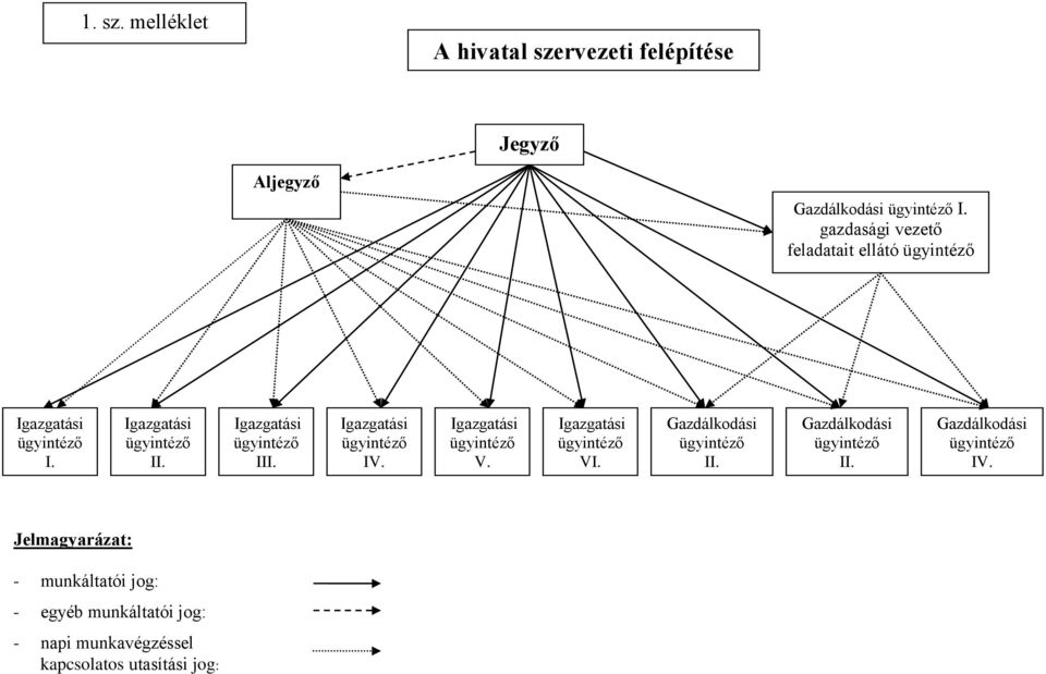 gazdasági vezető feladatait ellátó I. II. III. IV. V. VI. Gazdálkodási II.