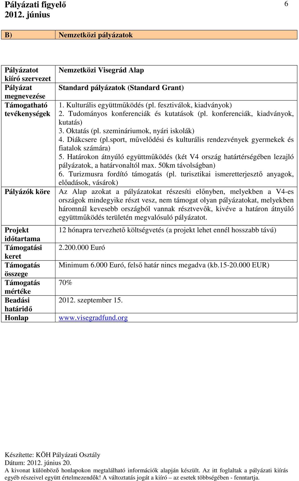 sport, művelődési és kulturális rendezvények gyermekek és fiatalok számára) 5. Határokon átnyúló együttműködés (két V4 ország határtérségében lezajló pályázatok, a határvonaltól max.